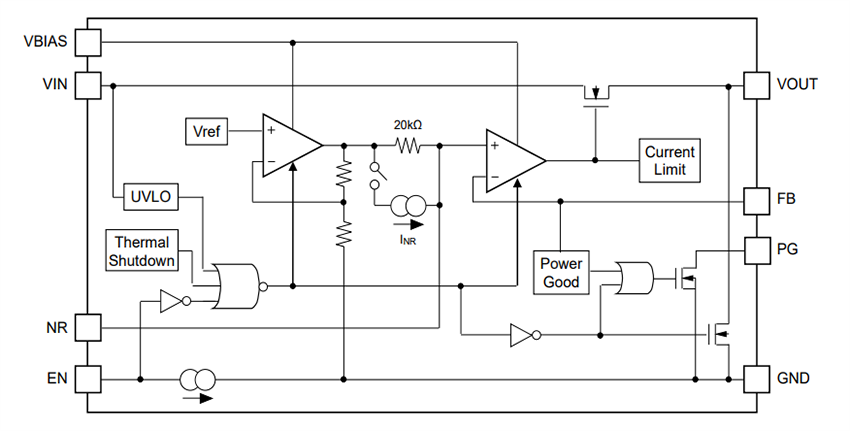 Block Diagram - Nisshinbo NR1644 Low Noise High RR Output Voltage Regulators